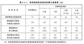 安徽省工程建设平台 2017造价工程师 技术与计量土建 真题 合肥 安徽门户网站