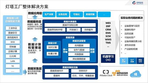 中电金信做灯塔工厂领跑员 助力更多工厂全网络全景管理