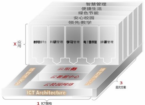 基于华为产品的高校云数据中心建设规划设计方案